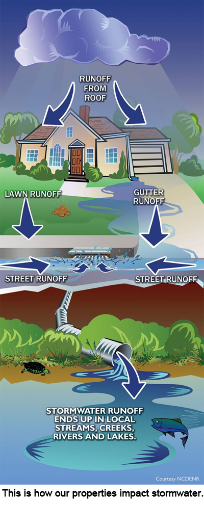 Stormwater