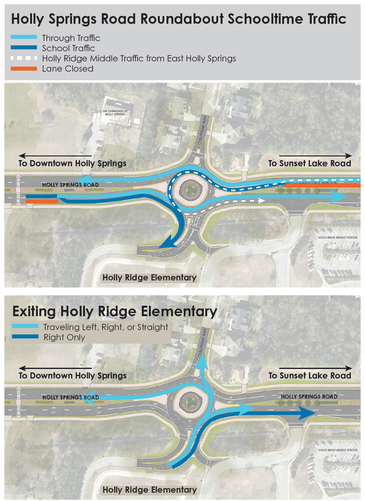 Roundabout School Traffic