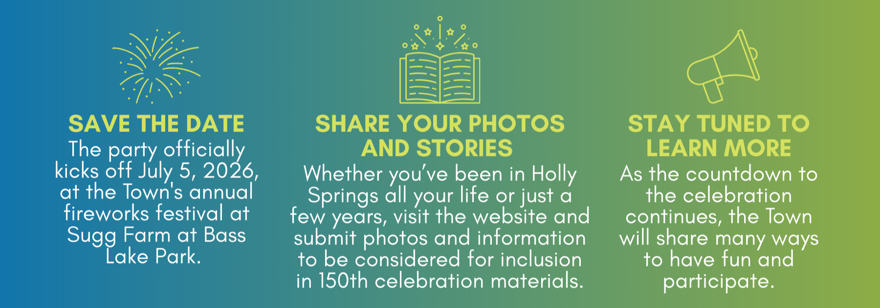 Back of 150th Postcard