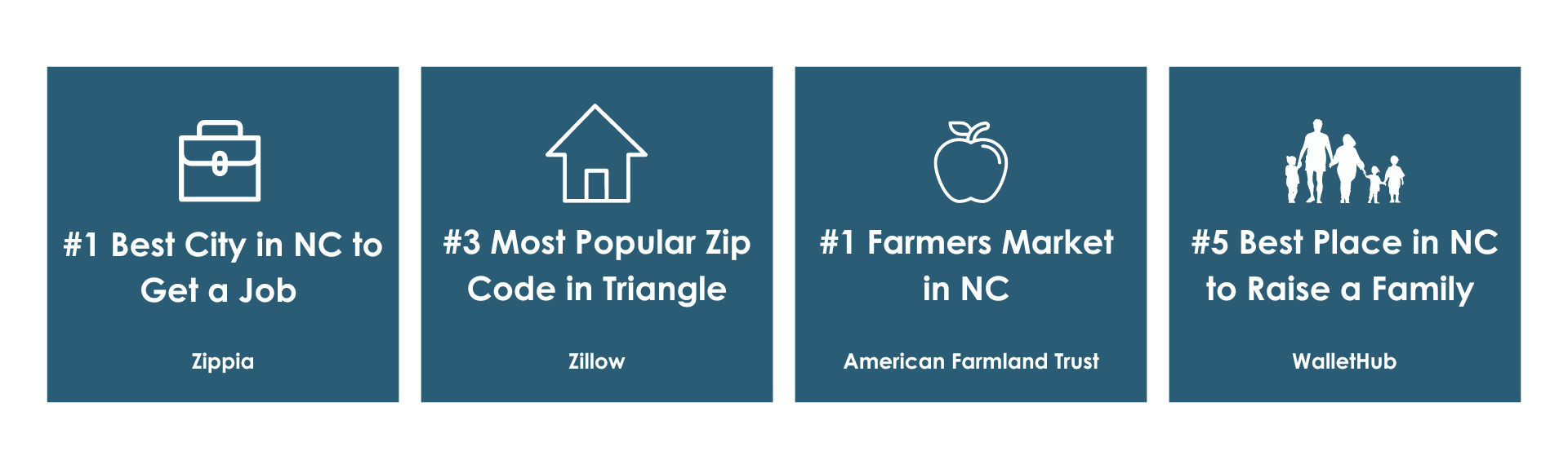 Rankings for Holly Springs, NC Opens in new window