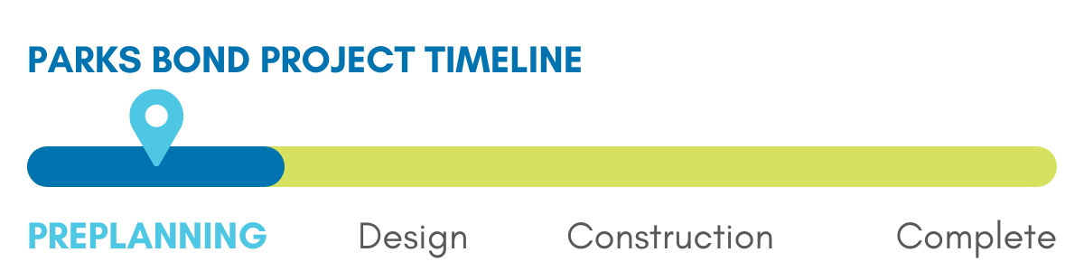 Park Bond Project Timeline: Preplanning