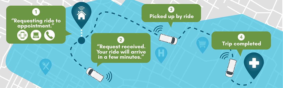 How Microtransit Works